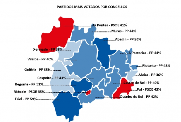 PARTIDOS MAS VOTADOS 01