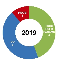 paramo-elecciones-2019
