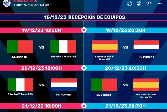 Futsal Women's European Champions 2023 calendario